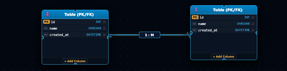 Diagram Mode entity relationship diagram builder showing two tables with Primary Keys and 1:M relationship connection