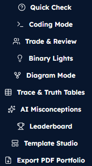 Lesson Tools Menu showing Quick Check, Coding Mode, Trade & Review, Binary Lights, Diagram Mode, Trace & Truth Tables, AI Misconceptions, Leaderboard, Template Studio, Export PDF Portfolio